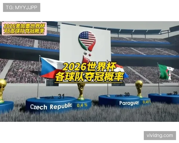 2026世界杯完整版排名判断规则